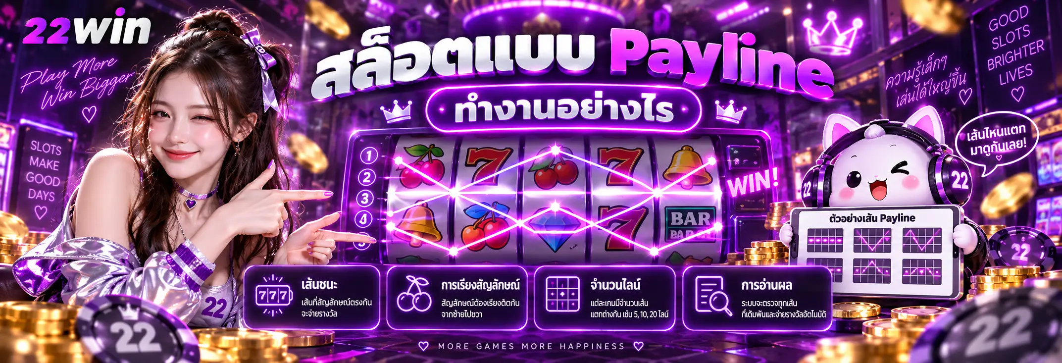 สล็อตแบบ Payline ทำงานอย่างไร