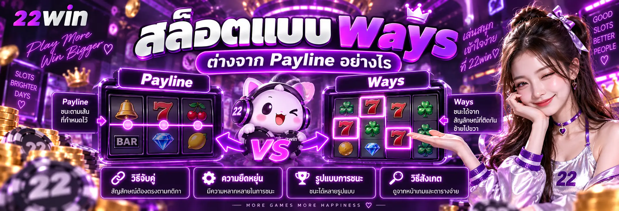 สล็อตแบบ Ways ต่างจาก Payline อย่างไร